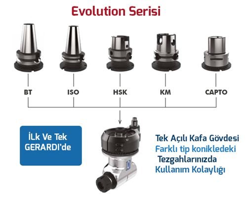 acili-kafa-evolution